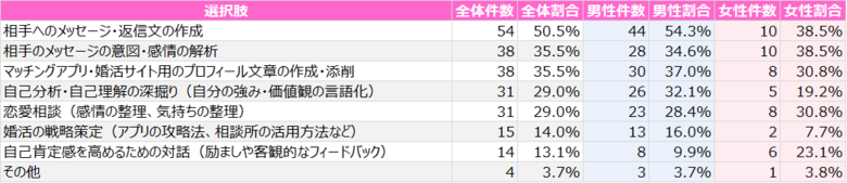50代・60代の“セカンドライフ婚活”最前線【ハイスぺ男子総合研究所調べ】