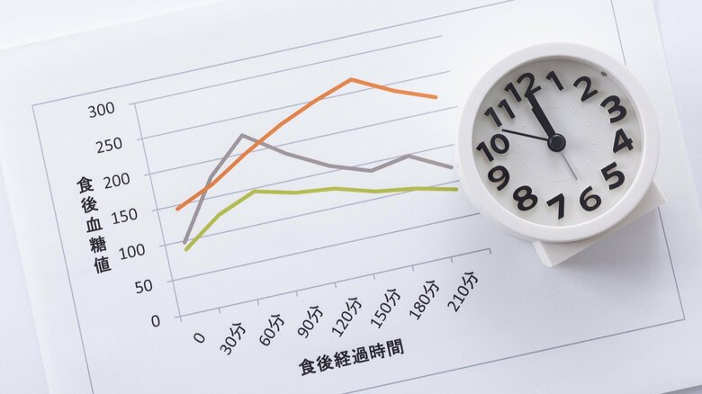 “血糖値スパイク”で「眠くなる」「太りやすくなる」はウソ？糖尿病専門医が指摘する誤解と本当のリスク｜FNNプライムオンライン