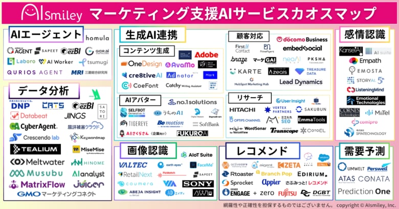 アイスマイリー、マーケティング支援AIサービスカオスマップを公開!AIエージェントを始め、マーケティング活動を支援するAIを118サービス掲載
