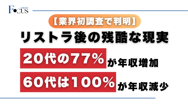【業界初の全国実態調査】データで暴かれるリストラ後の残酷なキャリア格差