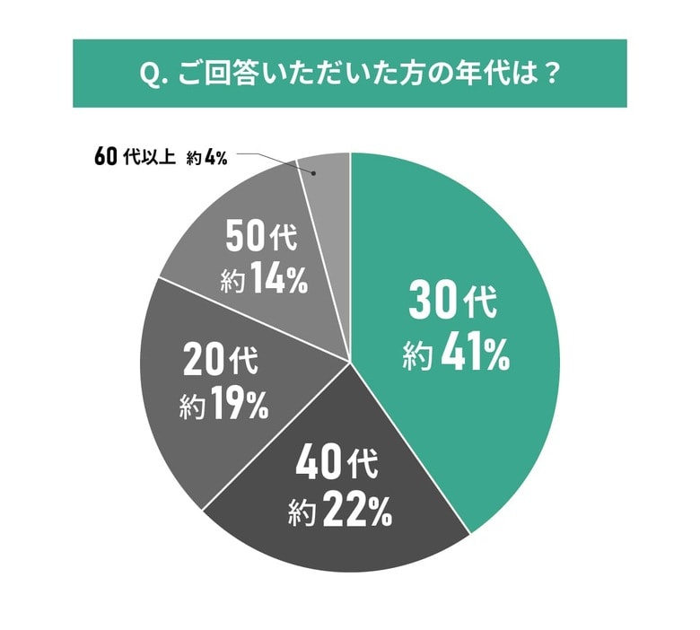 【東京都エリア別住み心地満足度】男女119人に聞いた！府中市の住みやすさに関する実態調査