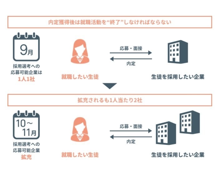 一人一社制(提供:株式会社ジンジブ)