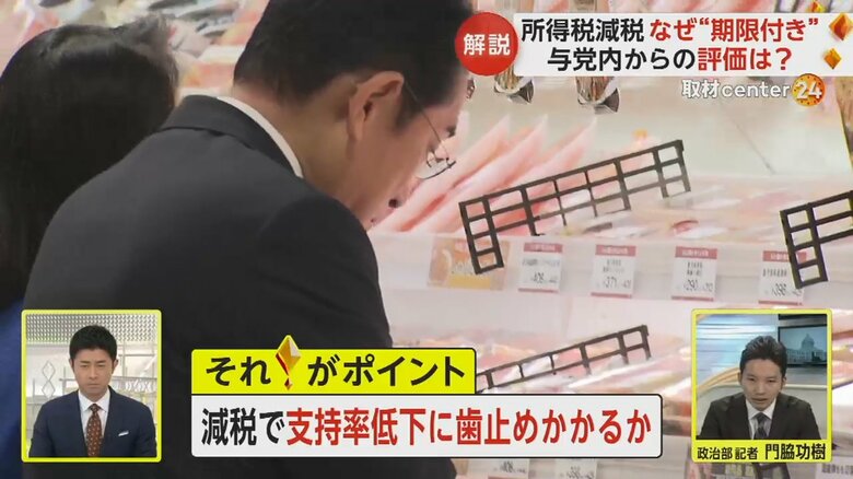 支持率の下落に歯止めをかけるため、減税に舵を切った岸田首相