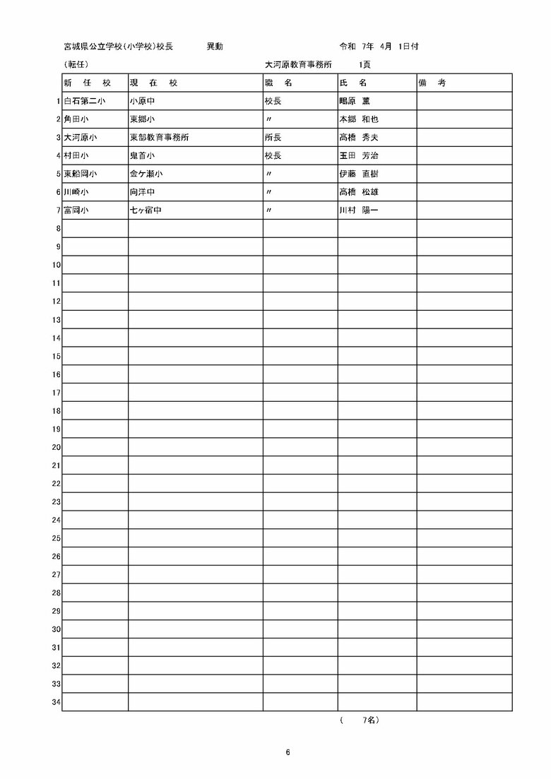 宮城県内の公立小学校の異動一覧（仙台市除く）