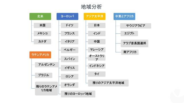 バイオハザードバッグ市場―製品材料別、アプリケーション別(感染症、医療廃棄物、化学薬品・医薬品など)、エンドユーザー別(病院、診療所、診断研究所、研究所など)-世界の需要分析と機会の見通し2028年