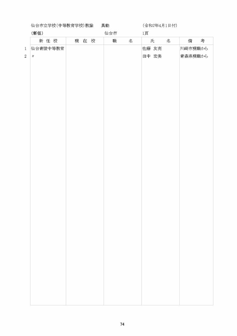 青陵中等教育学校の異動一覧