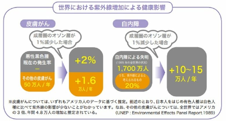 （環境省ホームページより）
