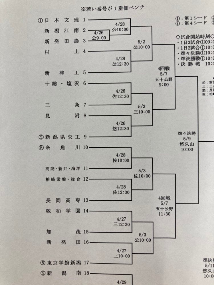 日本文理がシードのブロック
