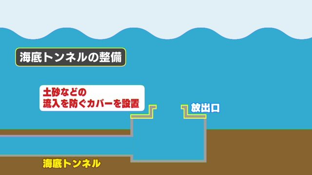 掘削機を引きあげたらカバーを設置