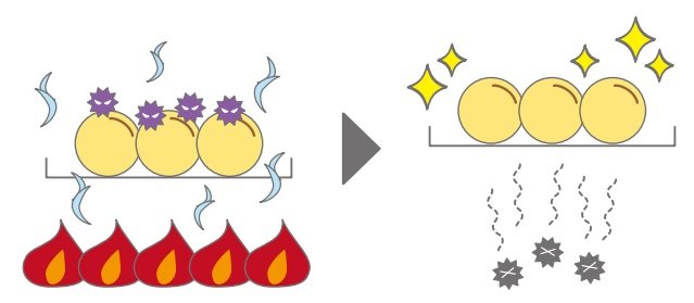 豆乳無菌化技術（提供：さとの雪食品）