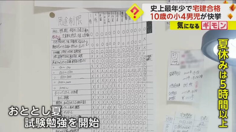 部屋の壁に貼られた宅建士の知識を書いた紙