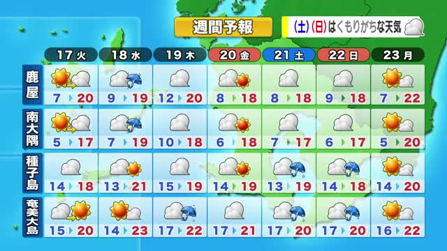 かごしま天気速報（3/16）17日の午前は晴れ午後は曇り、前線接近で18日は天気下り坂