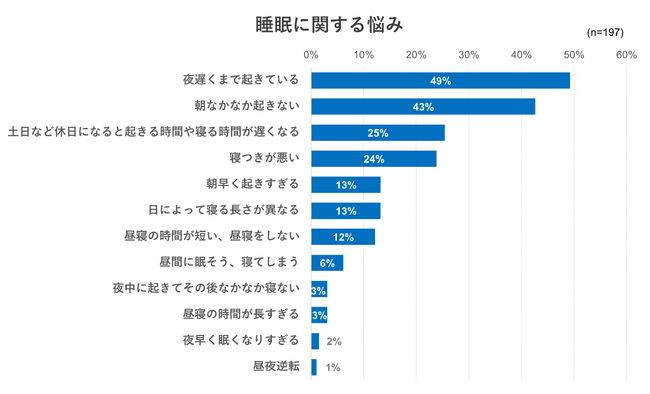 出典：2024年5月 いこーよユーザーアンケートより／いこーよ総研調べ