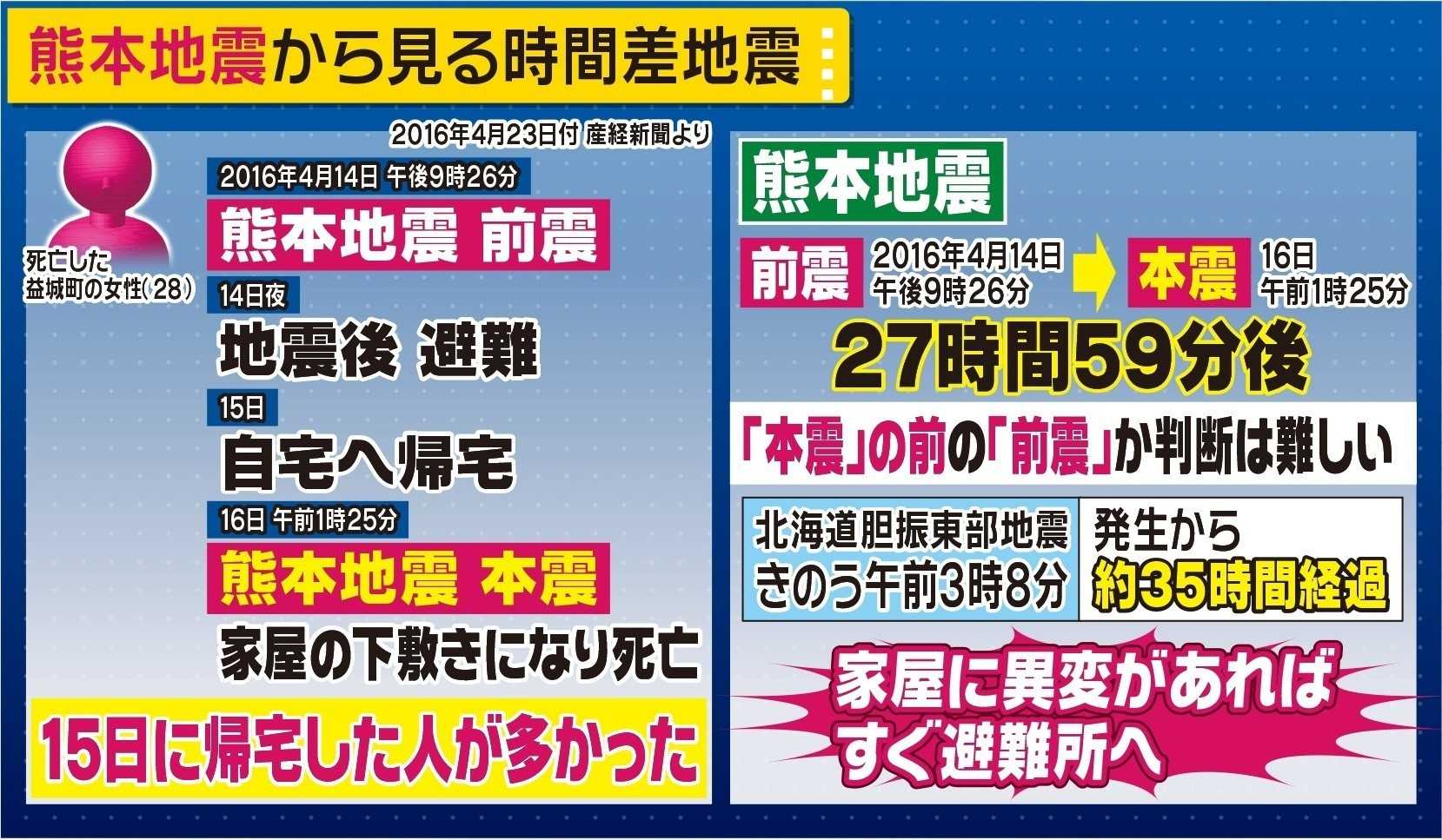 今後も震度6強クラスの可能性 土日は天気にも注意 北海道地震