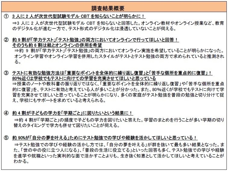 子どもがいる親世代に聞いた 年子どものテストに関する調査アンケート 約9割が 学力テスト テスト勉強 をオンラインで行ってほしいと回答 子どもがいる親世代に聞いた 年子どものテストに関する調査アンケート 約9割が 学力テスト テスト勉強 をオンラインで行ってほしいと回答
