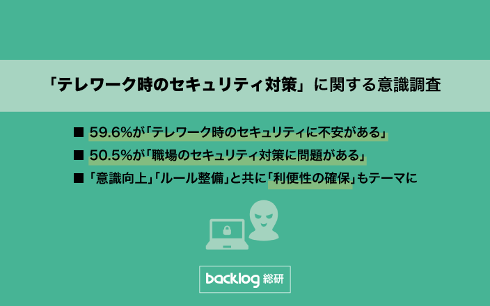 Backlog総研 調査レポート 約6割が テレワーク時のセキュリティに不安 あなたの職場は大丈夫