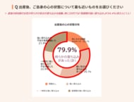 5月12日（看護の日）、産後ケア意識調査発表。約8割の産後ママが「気分の落ち込みを感じる」と回答。