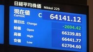 【速報】日経平均株価が2694円42銭下げて取引終える　歴代5番目の下げ幅