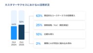 【調査結果】Gainsight（ゲインサイト）、グローバルカスタマーサクセス実態レポート「CS Index Report 2025」を発表