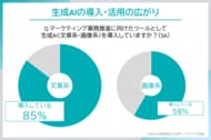 マーケティングにAIは活用されているのか？　日本マーケティング協会が調査レポートを公開