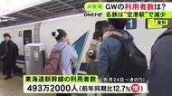 万博あった前年を上回る…GWの東海道新幹線利用者数が前年比12.7％増 一方で名鉄の中部空港駅利用者数は同12.9%減
