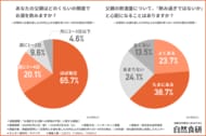 【父の日の定番ギフト・お酒】約9割が「楽しく飲んでほしいが健康も心配」と回答！医師が考える、健やかな毎日のために家族で意識したいポイントとは？