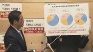 新型コロナ 12人感染3人死亡 「第4波」の死者は39人に【愛媛】