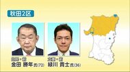 2021衆院選の候補者を追う 秋田2区