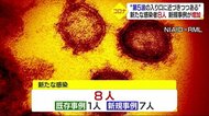 新型コロナ 新たな感染確認は8人 5人超の確認は55日ぶり 「第5波の入り口に近づきつつ」【愛媛】