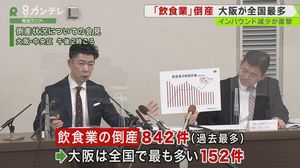 大阪で飲食業の『倒産』が”全国最多” 「インバウンドに頼っていて、もろに直撃…」
