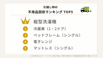 3月の不用品回収はいつもの3.4倍!引越し時によく処分する家具家電TOP5