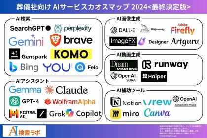 【葬儀 AI】葬儀社向けAIサービスカオスマップ 公開!【2024最終決定版】