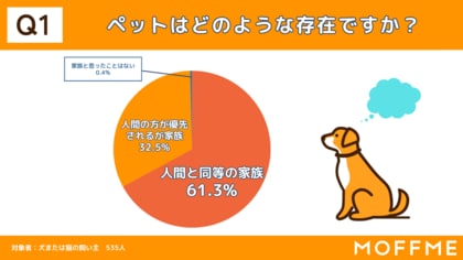 家族がペットに食べられる トップ