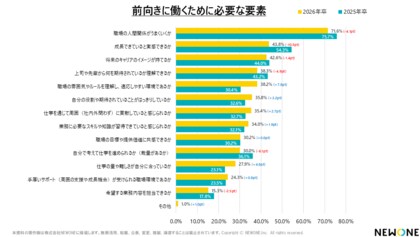 2026年卒新入社員意識調査レポートリリース