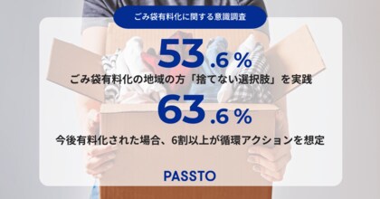 「ごみ袋有料」地域の生活者、約5割が“捨てない選択”を意識　「売る・寄付・回収BOX」など循環アクションを実践