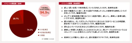 孤独・孤立を防ぎ自発的な地域参画へ。地域主体の社会的処方モデルの可能性を金沢で実証