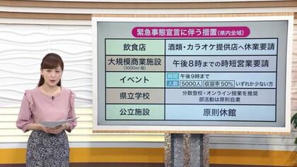 五輪で機運高まっている”矢先の緊急事態宣言　イベント業界などから落胆の声【宮城発】