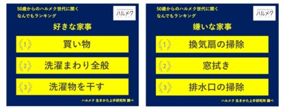 【50歳からのハルメク世代に聞く なんでもランキング】50歳以上の女性が選ぶ「好きな家事」と「嫌いな家事」