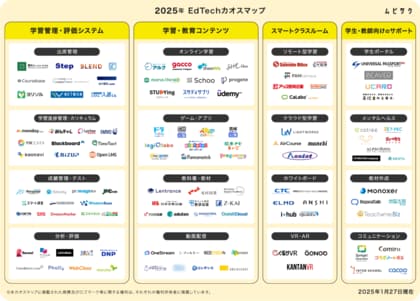 2025年版「EdTechカオスマップ」をムビサクが公開!教育コンテンツから学習管理システム、スマートクラスルームまで掲載