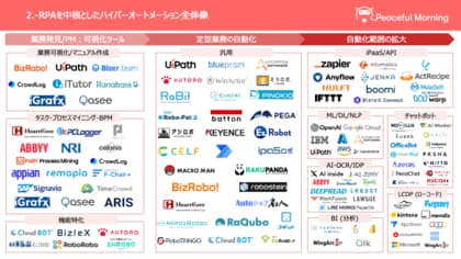 RPA全体像を可視化「RPAカオスマップ2026」を公開