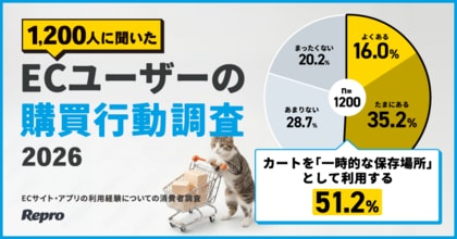 【Repro調査】「カゴ落ち」は離脱ではない？ECユーザーの半数以上がカートを比較検討の保存場所として利用