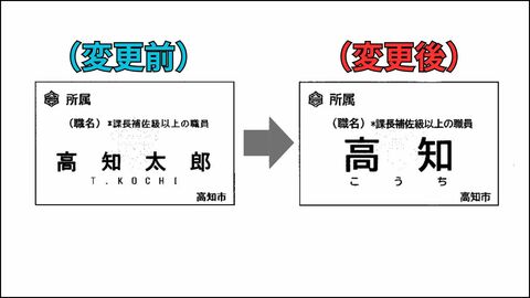 高知市・カスハラ防止で職員名札をフルネームから名字のみに《新年度から》