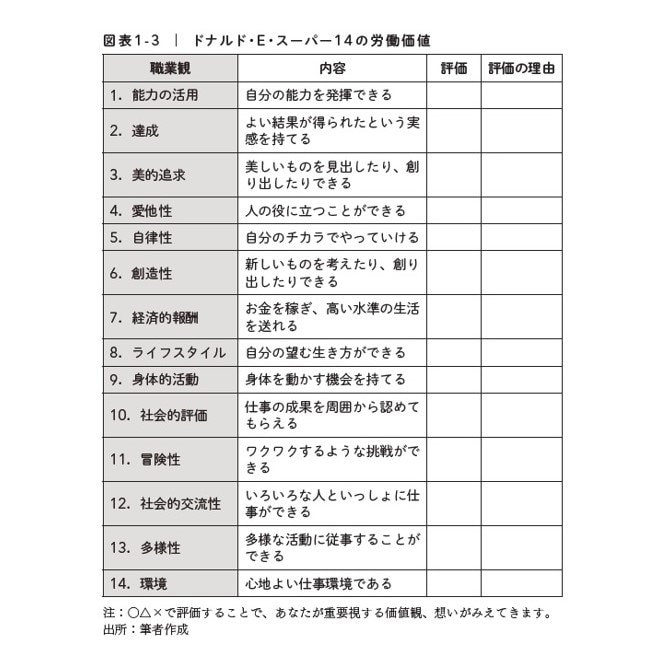 『かくれた「強み」をみつけよう。』（日本経済新聞出版）から抜粋
