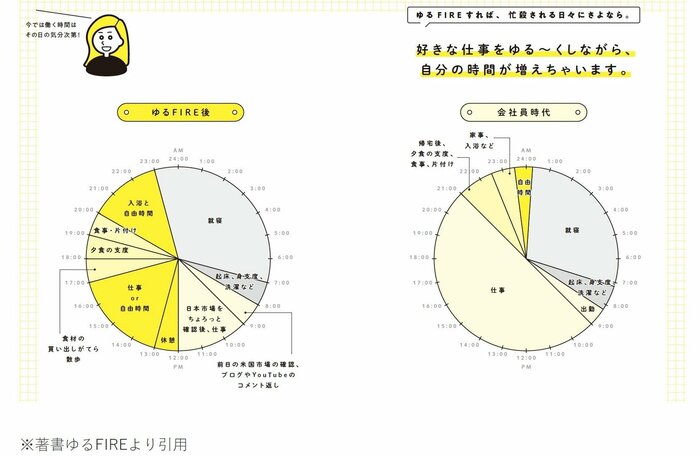ちーさんのゆるFIRE前と後での変化