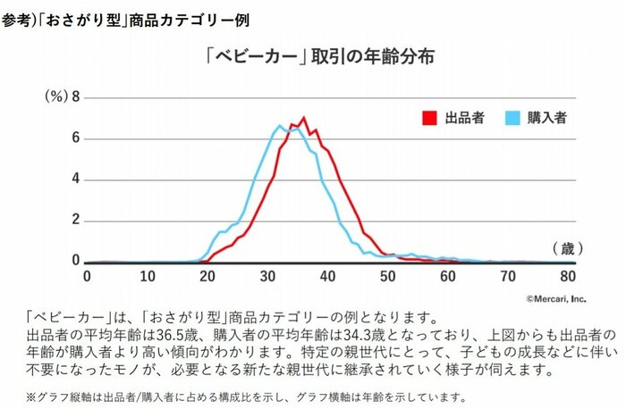 資料提供:博報堂生活総合研究所