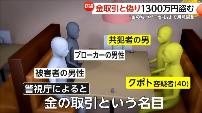 取引時のイメージ