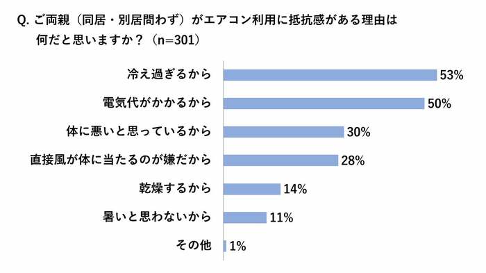 (出典:パナソニック株式会社)