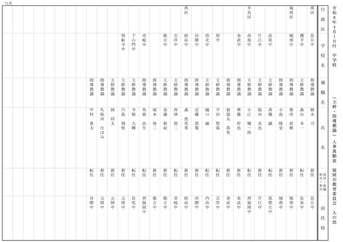 【入の部】中学校