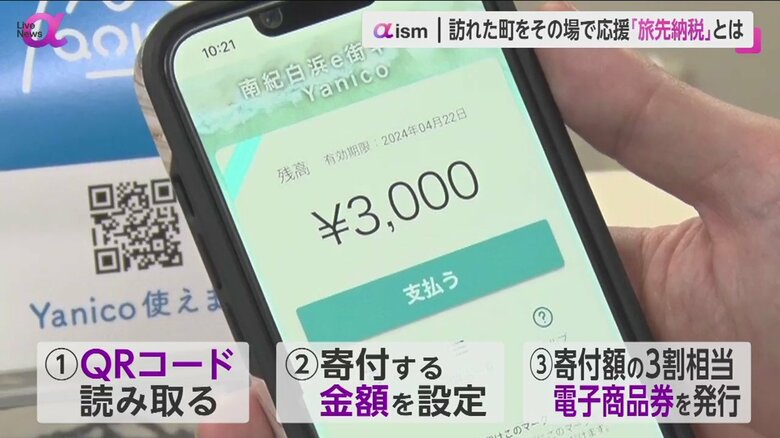 「町全体が活気づく」訪れた町をその場で応援する「旅先納税」とは？　消費者「応援消費」通して企業と「価値共創」する時代に｜FNNプライムオンライン