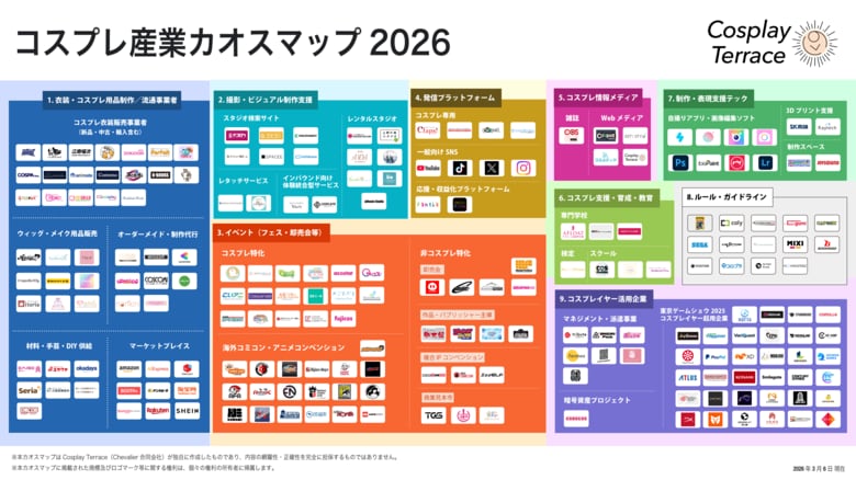 200社以上掲載！コスプレ産業の全体構造を可視化した「コスプレ産業カオスマップ2026」公開